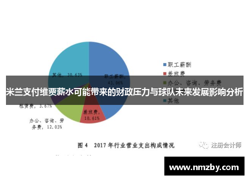 米兰支付维贾薪水可能带来的财政压力与球队未来发展影响分析