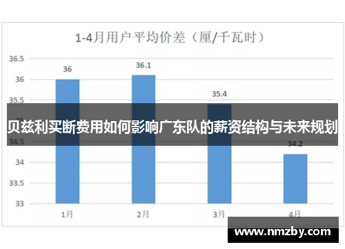 贝兹利买断费用如何影响广东队的薪资结构与未来规划