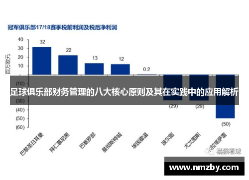 足球俱乐部财务管理的八大核心原则及其在实践中的应用解析